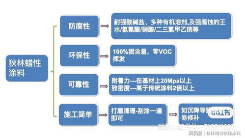 氫氟酸 高鹽 高酸 強堿 強溶劑等重防腐環境選擇狄林錯不了